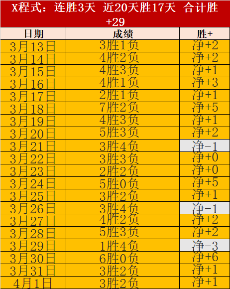 多特蒙德毅,然告别,年轻主帅,澳客官方网,澳客网,澳客,okooo