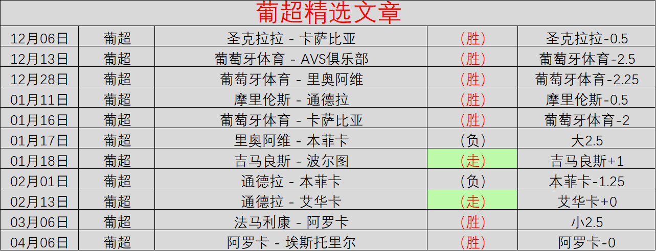 小卡合同到,期在即,卢指导未及,澳客官方网,澳客网,澳客,okooo